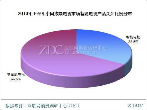 2013年上半年中国液晶电视市场研究报告 