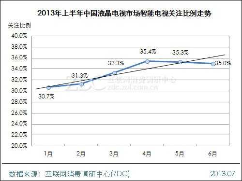2013年上半年中国液晶电视市场研究报告 