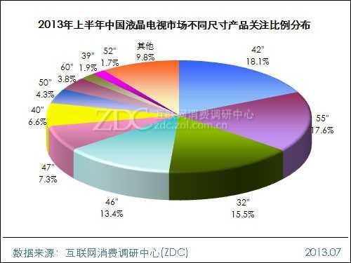 2013年上半年中国液晶电视市场研究报告 