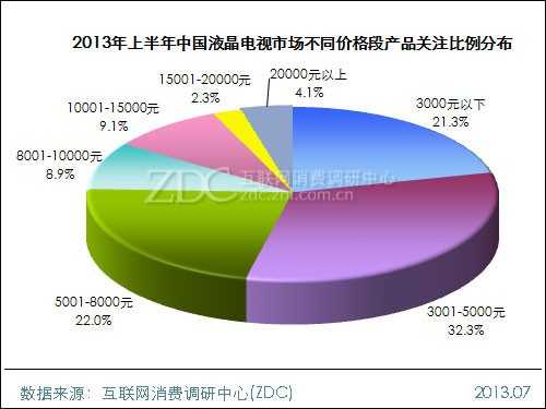 2013年上半年中国液晶电视市场研究报告 