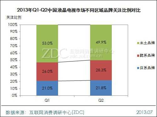2013年上半年中国液晶电视市场研究报告 