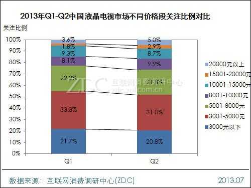 2013年上半年中国液晶电视市场研究报告 