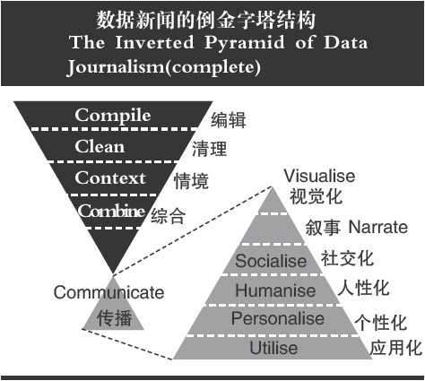 damndigital_views-open-journalism-data-journalism_2013-06_02