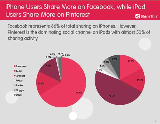 Cross Device Study 26