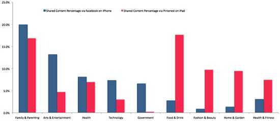 ShareThis Sharing Graph