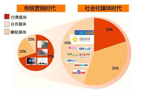 damndigital_multi-screen_social-touch_2013-09_01