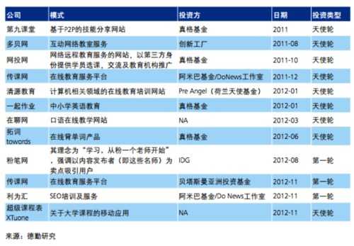 medium 视频领域的机会分析