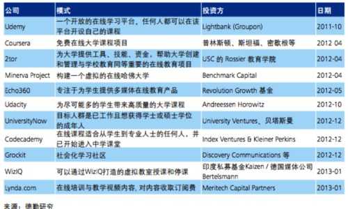 medium 视频领域的机会分析