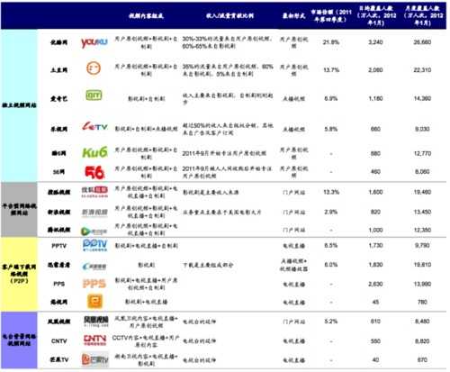 medium 视频领域的机会分析
