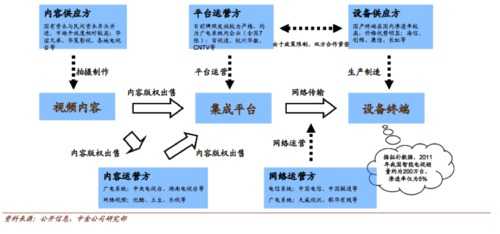 medium 视频领域的机会分析