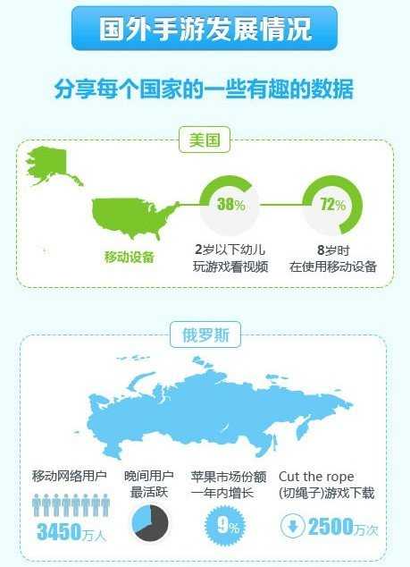 手游大百科：向钱看VS向前看！中外手游对比