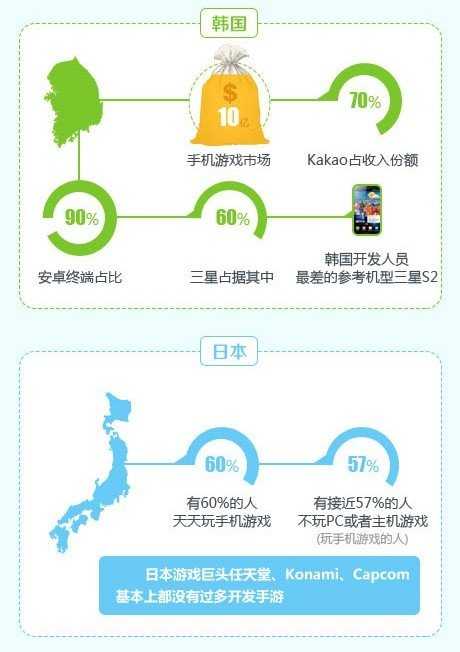 手游大百科：向钱看VS向前看！中外手游对比