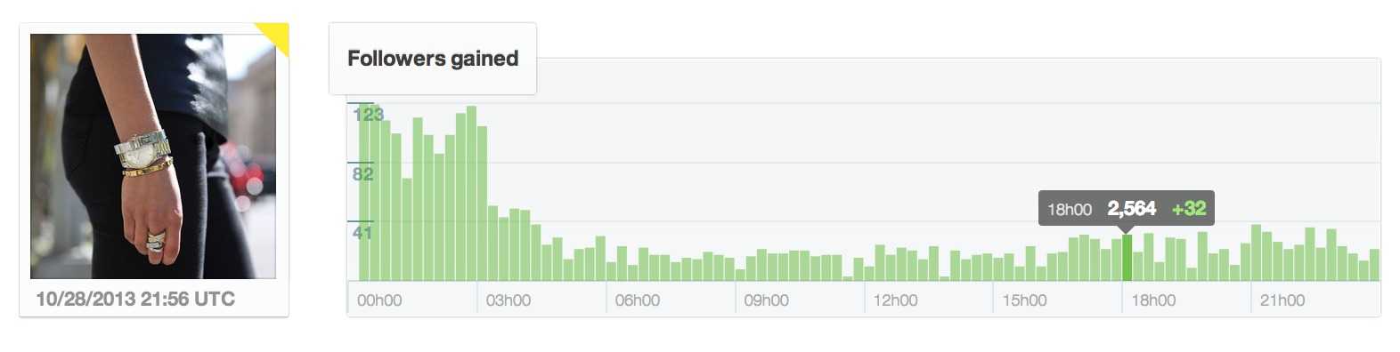 michaelkors-post4-followers-gained