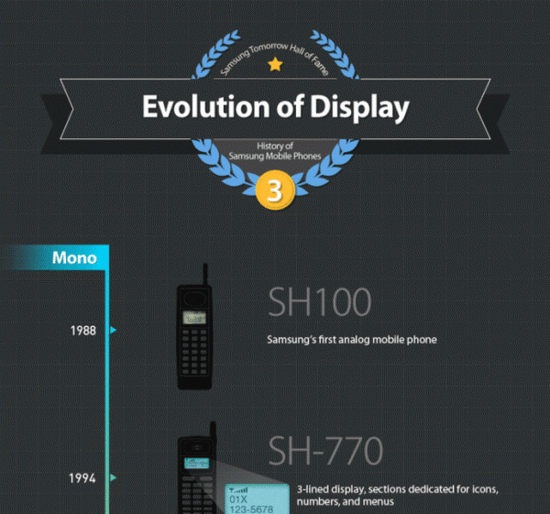 [信息图]三星手机历史：屏幕的进化