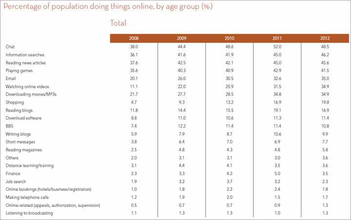 damndigital_zenithoptimedia_new-media-ad-marketing-forecast-report_2013-12_01