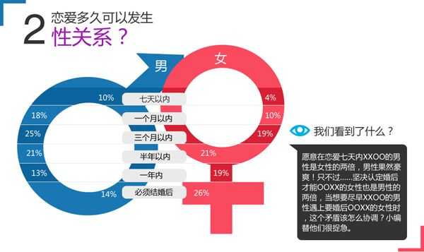 2013中国人婚恋调查报告出炉 80后成离婚主力军
