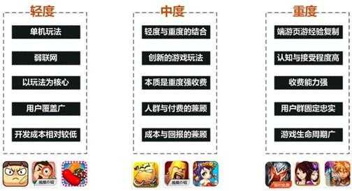 2014年移动游戏市场规模预计将超200亿--报告--
