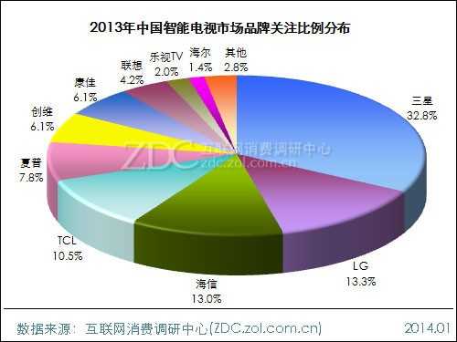 2013-2014年中国液晶电视市场研究年度报告(二) 