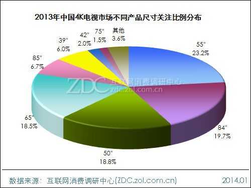 2013-2014中国液晶电视市场研究年度报告(三) 