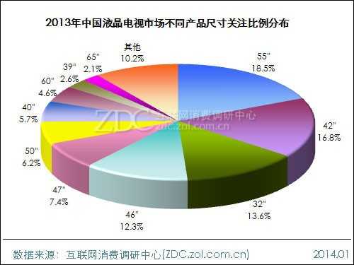 2013-2014中国液晶电视市场研究年度报告(一) 