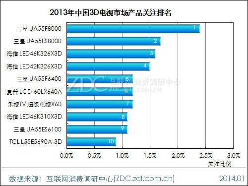 2013-2014年中国液晶电视市场研究年度报告(二) 