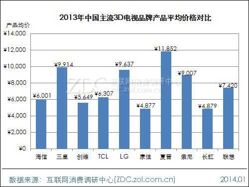 2013-2014年中国液晶电视市场研究年度报告(二) 