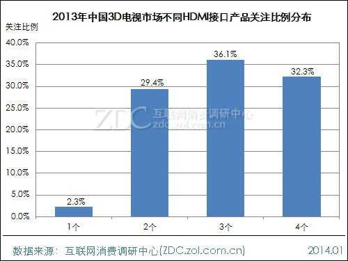 2013-2014年中国液晶电视市场研究年度报告(二) 