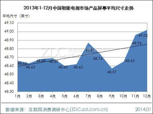 2013-2014年中国液晶电视市场研究年度报告(二) 