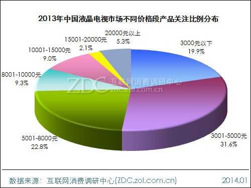 2013-2014中国液晶电视市场研究年度报告(一) 