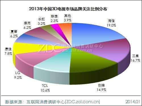 2013-2014年中国液晶电视市场研究年度报告(二) 