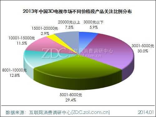 2013-2014年中国液晶电视市场研究年度报告(二) 