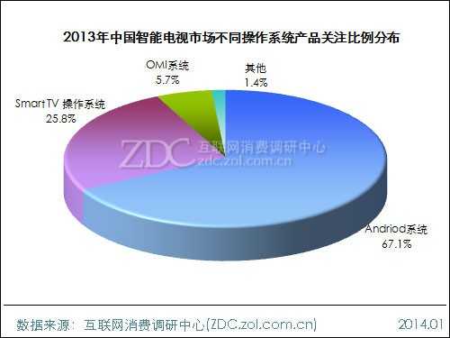 2013-2014年中国液晶电视市场研究年度报告(二) 