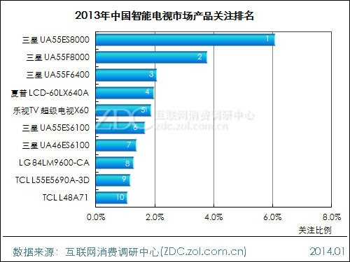 2013-2014年中国液晶电视市场研究年度报告(二) 