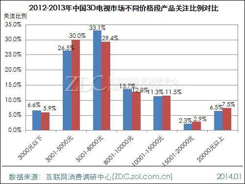 2013-2014年中国液晶电视市场研究年度报告(二) 