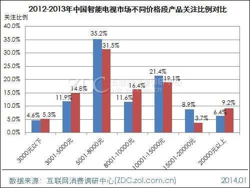 2013-2014年中国液晶电视市场研究年度报告(二) 