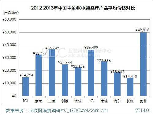 2013-2014中国液晶电视市场研究年度报告(三) 