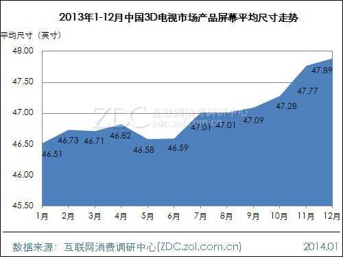2013-2014年中国液晶电视市场研究年度报告(二) 