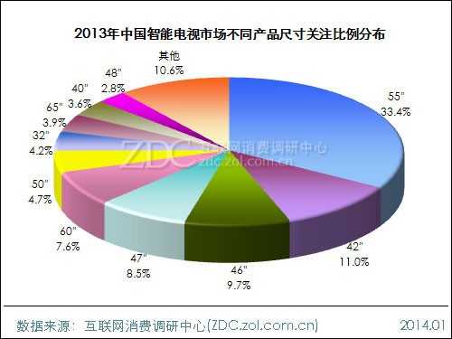 2013-2014年中国液晶电视市场研究年度报告(二) 