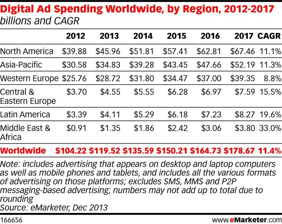 regional-digital-ad-spend