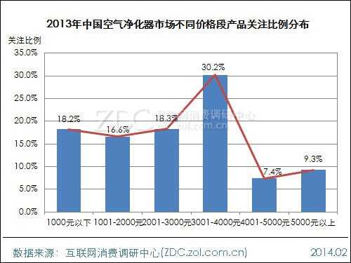 2013-2014中国空气净化器市场研究年度报告 