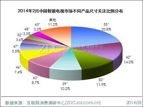 2014年2月中国智能电视市场分析报告 