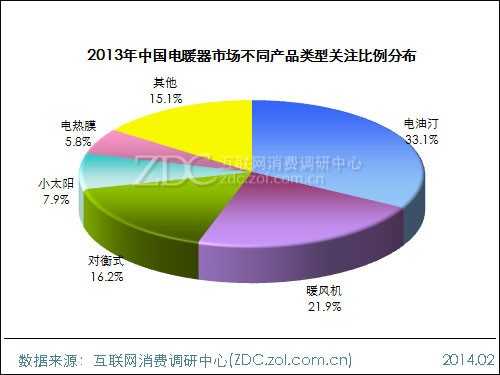 2013-2014中国电暖器市场研究年度报告 