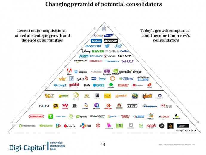 Changing pyramid of potential consolidators