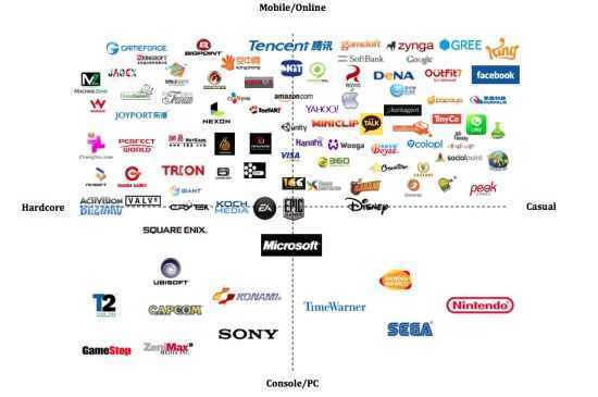 游戏企业分类图