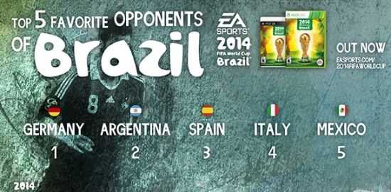 2014巴西世界杯 VS. 2014全球游戏市场