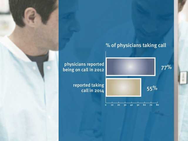 physician-practice-trends-2014-12-1024.jpg