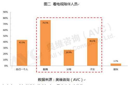 　　二、应用场景优势：以家庭为单位，为家人之间交流互动搭建平台  
