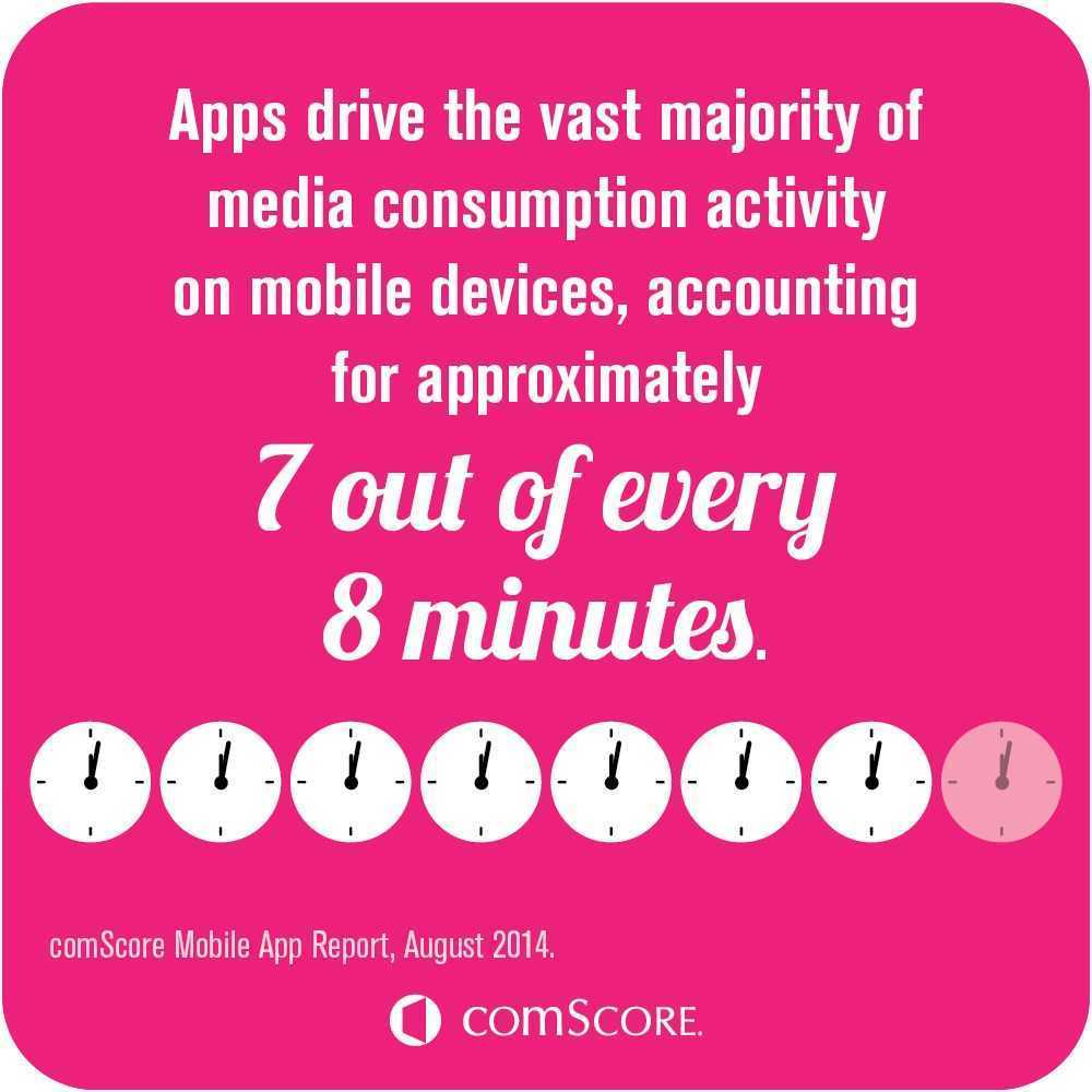 Media+Consumption+Activity+Mobile+Devices