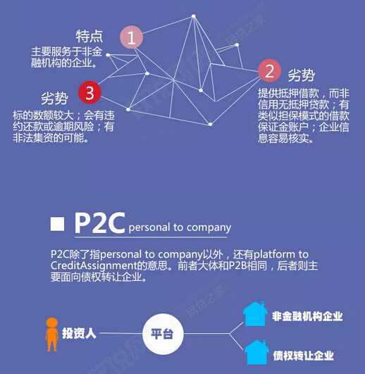 【信息图】图解P2P”五大模式”