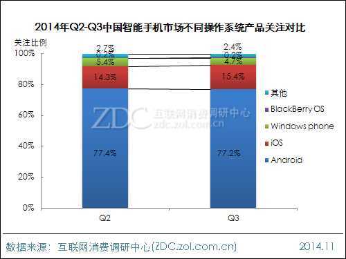 2014年第三季度中国智能手机市场研究报告 